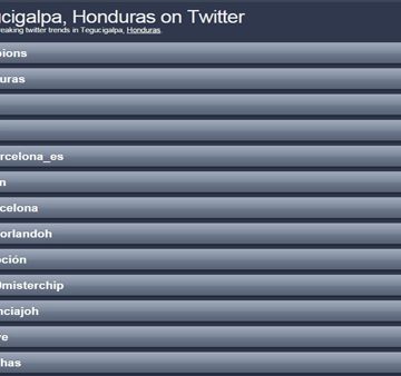 Hondureños posicionan etiquetas en Twitter como #renunciajoh