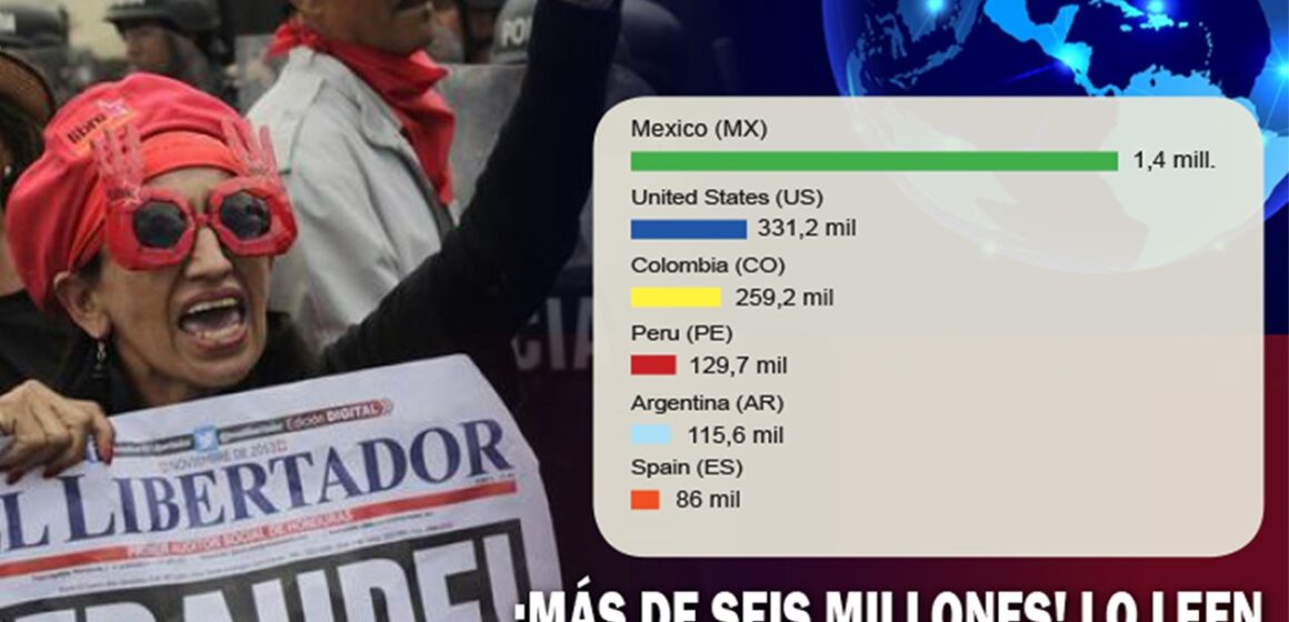 ¡HISTÓRICO! EL LIBERTADOR CONQUISTA EL MUNDO, ¡MÁS DE SEIS MILLONES! LO LEEN EN AMÉRICA LATINA, EE.UU. Y EUROPA