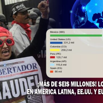 ¡HISTÓRICO! EL LIBERTADOR CONQUISTA EL MUNDO, ¡MÁS DE SEIS MILLONES! LO LEEN EN AMÉRICA LATINA, EE.UU. Y EUROPA