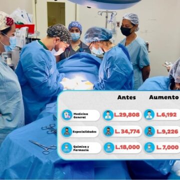 ¡SALARIOS HISTÓRICO EN SALUD! MÉDICO GENERAL SUBE A 36,000 LEMPIRAS